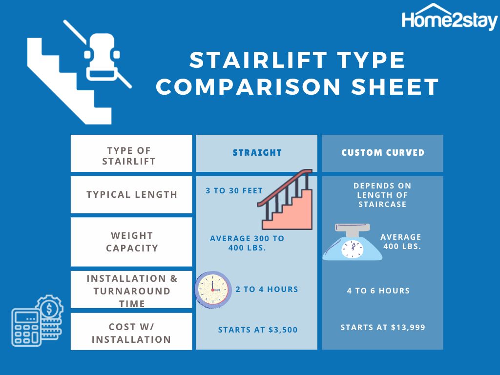 Stair Lift Comparison